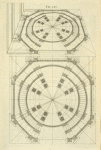 The plan of a circular work in perspective.