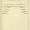 Another plan of a theater, with the method of finding the point of sight therein.