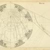 A cupola in horizontal perspective.