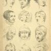 Heads looking down - principles of foreshortening.