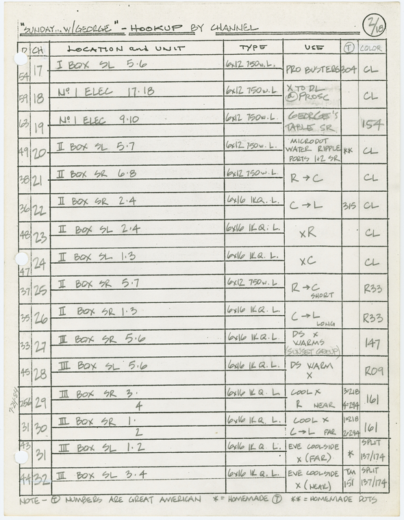 Index