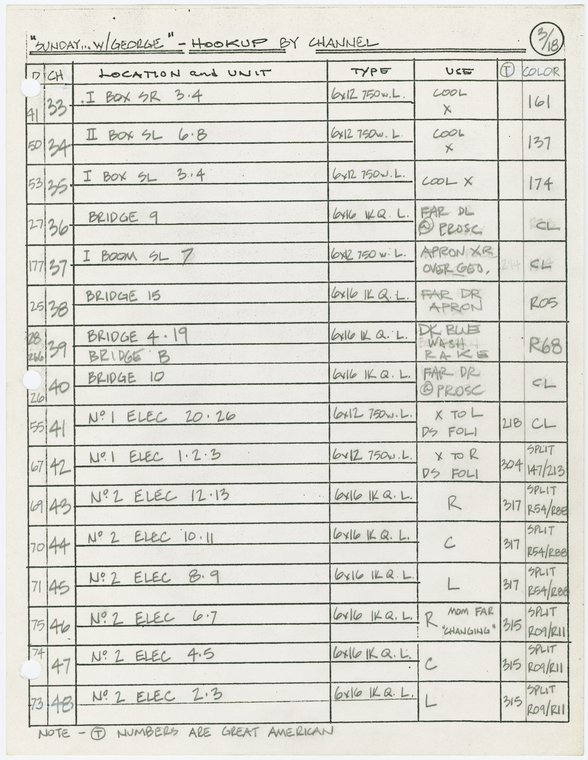 Index