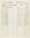 Instrument schedule