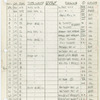 Instrument schedule