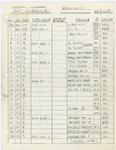 Instrument schedule
