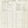 Instrument schedule