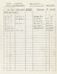 Instrument schedule
