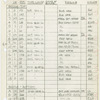 Instrument schedule