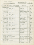 Instrument schedule