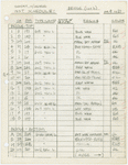 Instrument schedule