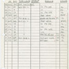 Instrument schedule