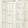 Instrument schedule