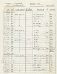 Instrument schedule