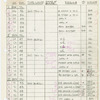 Instrument schedule