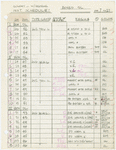 Instrument schedule