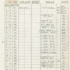 Instrument schedule