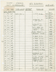 Instrument schedule