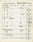 Instrument schedule