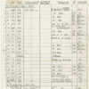 Instrument schedule