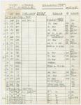 Instrument schedule