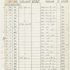 Instrument schedule
