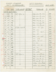 Instrument schedule