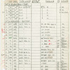 Instrument schedule