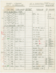 Instrument schedule