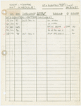 Instrument schedule