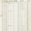 Instrument schedule