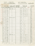 Instrument schedule