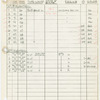 Instrument schedule