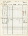 Instrument schedule