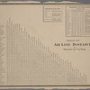 Table of Air Line Distances for Delaware Co. New York