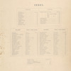 Index