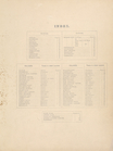 Index