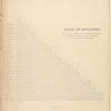 Table of Distances