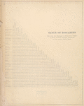 Table of Distances