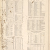 Table of Distances by Rail Road.; Post Offices of Columbia County; Population from U.S. Census of 1870; The United States; Principal Government of the World; Time and Distance Table; Mineral Constituents Absorbed or Removed from an Acre of Soil by the Following Crops