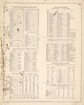 Table of Distances by Rail Road.; Post Offices of Columbia County; Population from U.S. Census of 1870; The United States; Principal Government of the World; Time and Distance Table; Mineral Constituents Absorbed or Removed from an Acre of Soil by the Following Crops