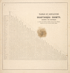 Table Of Distances