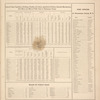 Acres of Land, Population, Dwellings, Families, Live Stock, Agricultural Products, and Domestic Manufactures of Chautauqua County; Post Offices in Chautauqua County, New York; Miles of Public Road