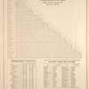 Table of Distances; Population, from U.S. Census of 1870; Post Offices in Madison County, N.Y.; Population of Madison Co. from 1820 to 1870