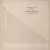 Jefferson County. Table of Distances, showing the Distances, in Miles and Tenths of Miles, between the Villages, measured on the nearest Public road.
