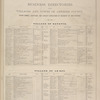 Business Directories of the Villages and Towns of Genesee County, giving names, locations, and explicit directions of business of our patrons.