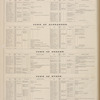 Business Directories of the Villages and Towns of Genesee County, giving names, locations, and explicit directions of business of our patrons. [cont.]