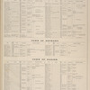 Business Directories of the Villages and Towns of Genesee County, giving names, locations, and explicit directions of business of our patrons. [cont.]