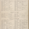Business Directories of the Villages and Towns of Genesee County, giving names, locations, and explicit directions of business of our patrons. [cont.]