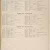 Business Directories of the Villages and Towns of Genesee County, giving names, locations, and explicit directions of business of our patrons. [cont.]