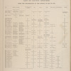 List of County Offices. From the organization of the County, in 1802, to 1876.